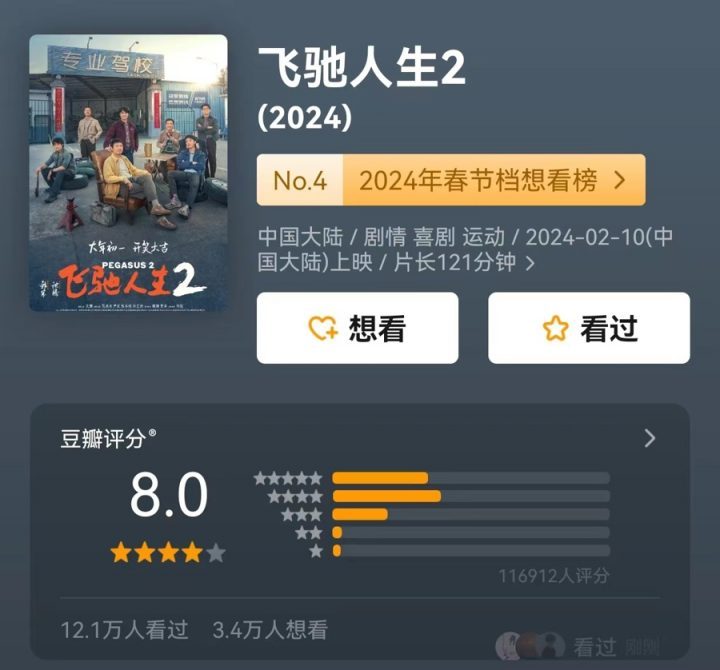 《飞驰人生2》下载高清1080P迅雷在线观看及百度网盘完整原声版