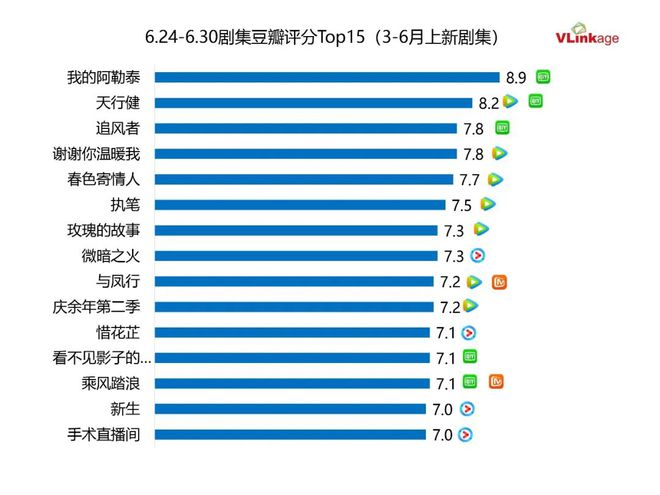 本周剧集热点：古装剧扎堆来，4大女性向剧集点燃收视热情